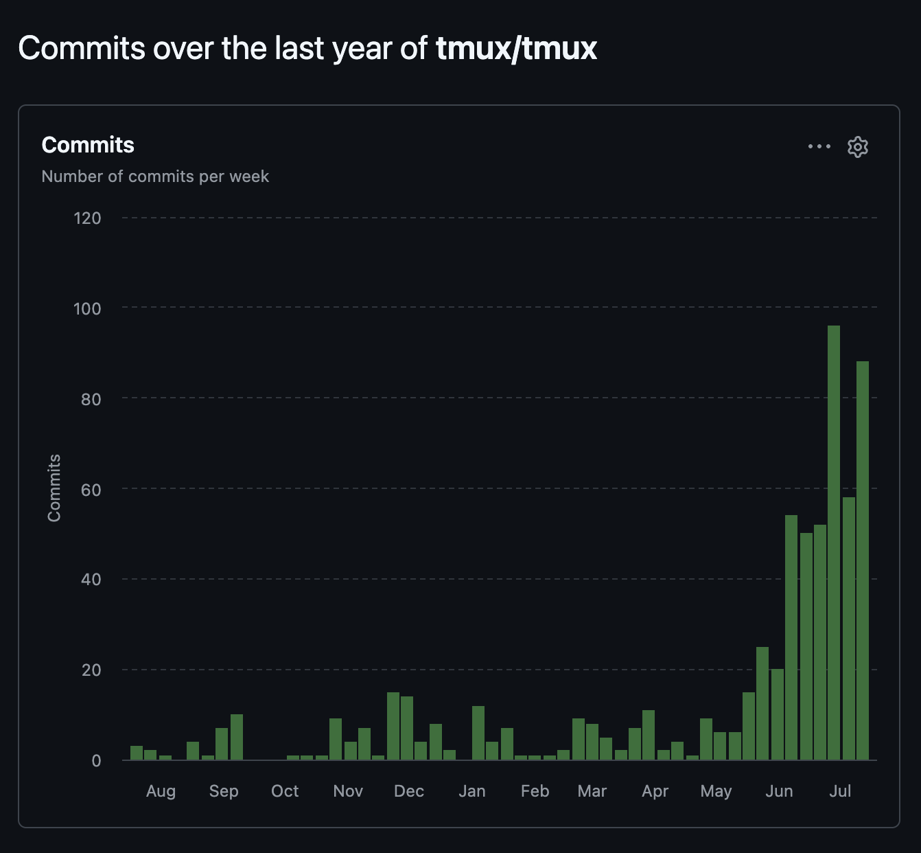 Why tmux Is a Good AI Agent Manager